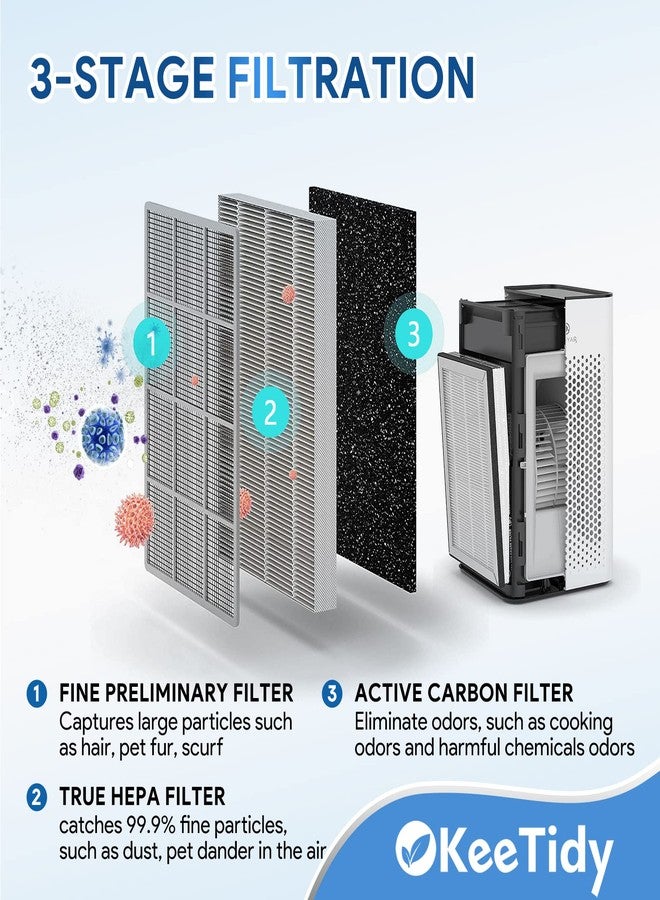 KeeTidy 25 Replacement Filters Compatible with MA Series Air Puri-fier 25 B1/S1/W1, H13 True HEPA and Activated Carbon Filters, 3 in 1 Stage with Pre-Filter - Image 2