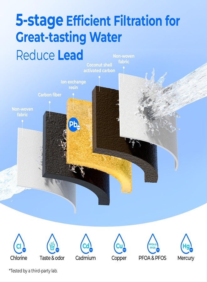 Waterdrop Upgrade NSF 53&42&372 Certified Replacement Filters, for All Waterdrop Pitcher and Dispenser Filtration System, Pack of 3 - Image 5