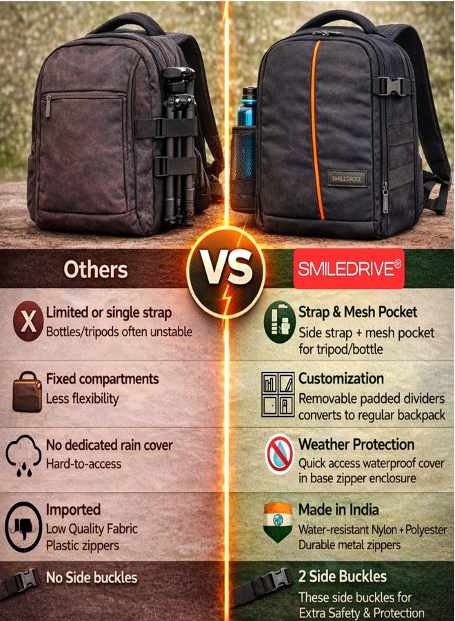 SMILEDRIVE® Waterproof DSLR Camera & Laptop Backpack - Lightweight, Durable & Travel-Ready Gear Bag with Top-Side Buckles | Fits Most Common Camera Sizes | Custom Dividers | Rain Cover - Image 4