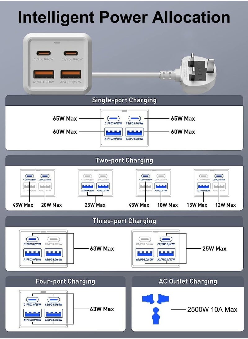 JAJEEK "NEW 10-Way Power Extension Cord Surge Protector Strip – Includes USB-A & USB-C Ports for Versatile Charging"  - Image 5