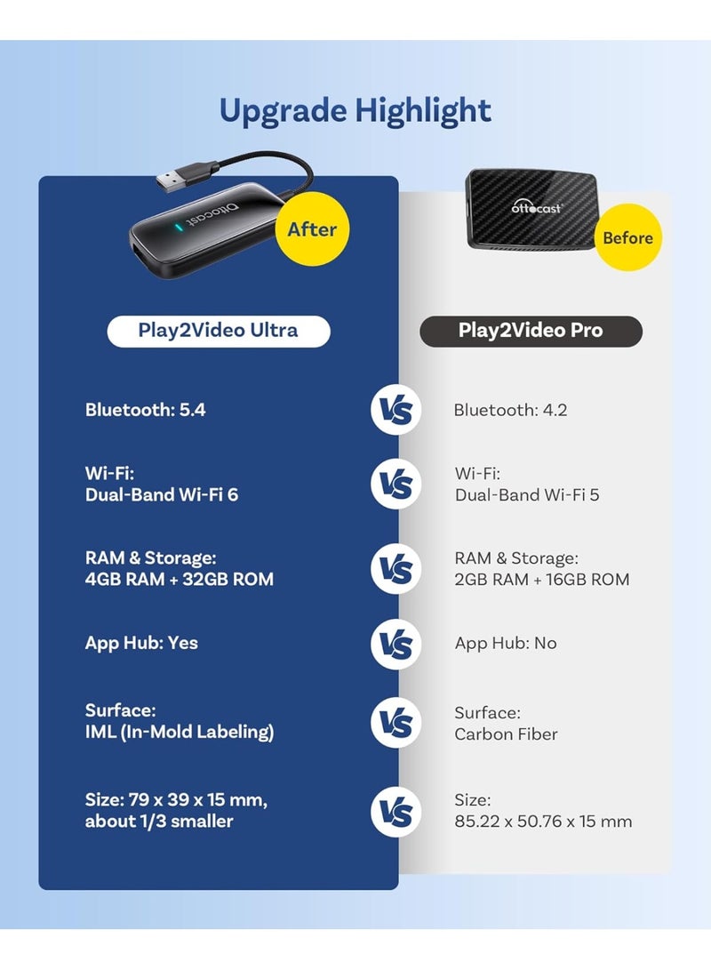 Ottocast Play2Video Ultra Wireless CarPlay & Android Auto AI Box – All-in-One Adapter with Netflix, YouTube, Prime Video, IPTV | Dual-Band 5G WiFi, Bluetooth 5.4 | 4GB RAM 32GB ROM | Plug & Play - Image 4