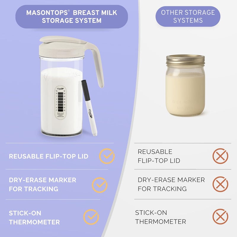 ماسونتوبس Masontops Breast Milk Storage Kit - 24oz Airtight Mason Jar with Handle, Marker & Stick-on Thermometer for New Moms - Image 4