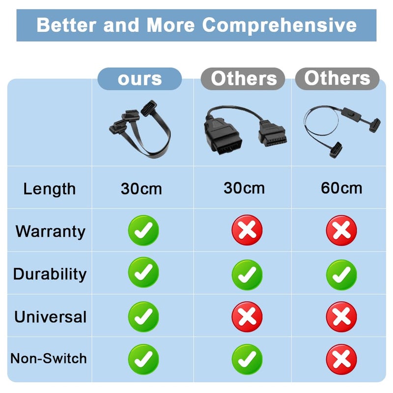 STHIRA OBD2 Spliter 2 in 1 Extension Cable 16-Pin Male to Dual Female OBDII Connector Cable for Automotive Diagnostic Scan Tools, Code Readers, and Monitoring Devices - Image 3