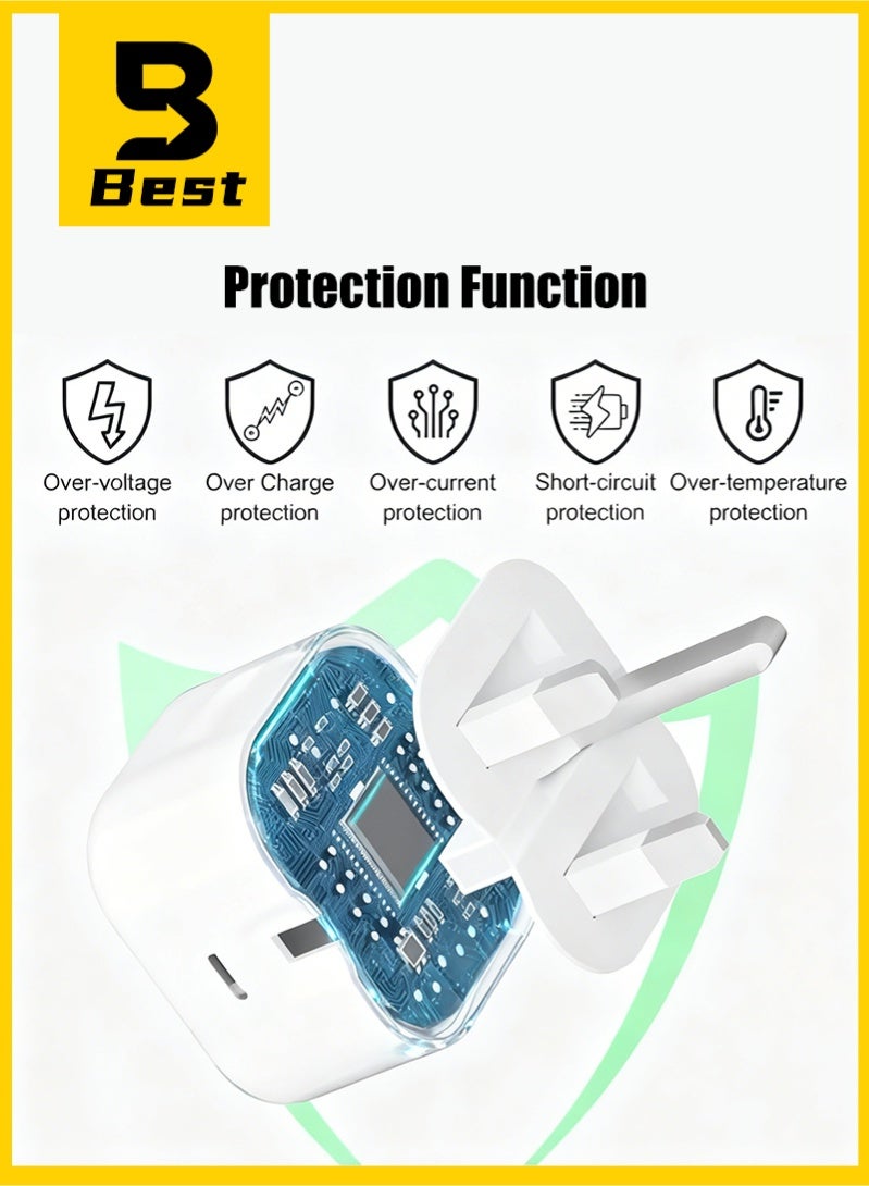 بست شاحن iPhone سريع الشحن | محول شاحن حائط USB-C سريع 35 وات متوافق مع iPhone 15/14/14 Pro/14 Pro Max/13/12/SE2020/11/XR/XS Max/X/iPad - Image 3