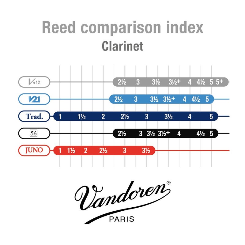 Vandoren CR6225 Bass Clarinet V.12 Reeds Strength 2.5; Box of 5, Black - Image 4