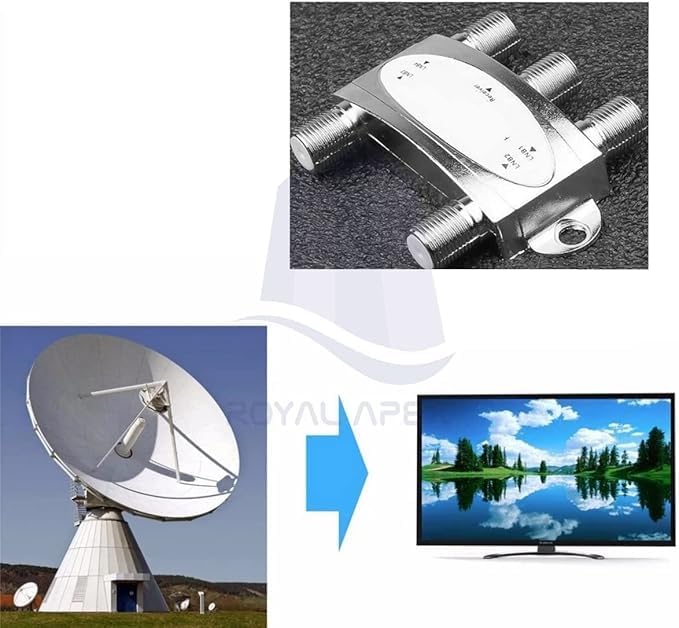 Royal Apex Satellite Signal Antenna Connector 4 in 1 out LNB Receiver Hub, Mini DiSEqC Switch 2.0,950-2400MHz (ANTENNA CONNECTOR 1PCS) - Image 4