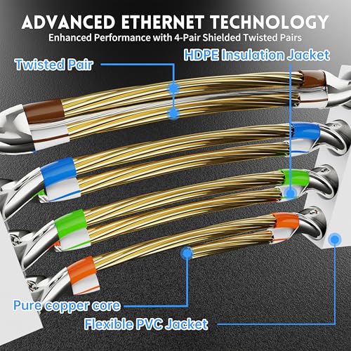 CableGeeker Cat7 Shielded Ethernet Cable 25ft White (Highest Speed Cable) Flat Internet Network Cable with Snagless RJ45 Connector for Modem, Router, LAN, Computer + Free Clips and Straps - Image 3