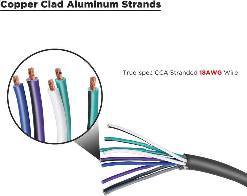 كابل سماعات بطول 20 قدمًا و9 موصلات، 18AWG CCA، غلاف فائق المرونة وسهل التقشير، سلك سماعات 4 قنوات وسلك تحكم عن بعد - Image 2