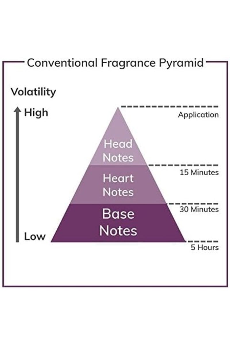 ريهانا عطر عود كمبودي للجنسين – 100 مل - Image 5