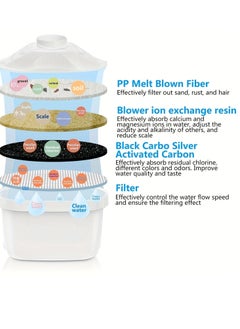 AROAQ Household Water Filter, 3.5L Dispenser Pitcher Mineral Alkaline Water Ionizer Water Filter, Non Toxic Alkaline Activated Carbon Water Purifier And Timer, ( Blue With 3 Filter)  - Image 4