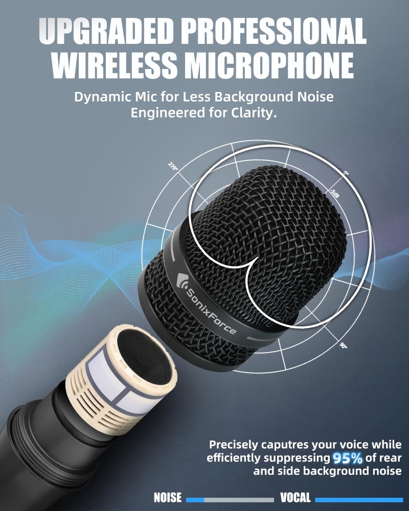SonixForce Wireless Microphones, Professional Karaoke Microphone, Dual-Mic UHF System with 260ft Range, All-Metal Portable Microphone for Singing, Speaking, Meetings and Events - Image 3