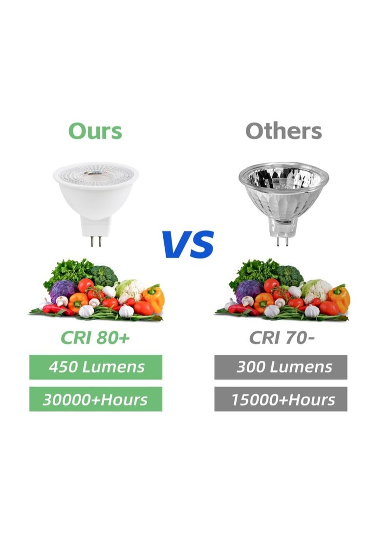 Pack of LED GU10/MR16 Spot Light Bulbs – Energy Saving High Brightness Lamp, Long Life, Eye Comfort, Easy Installation for Ceiling, Track & Downlight Fixtures – Warm & Cool White Options - Image 2