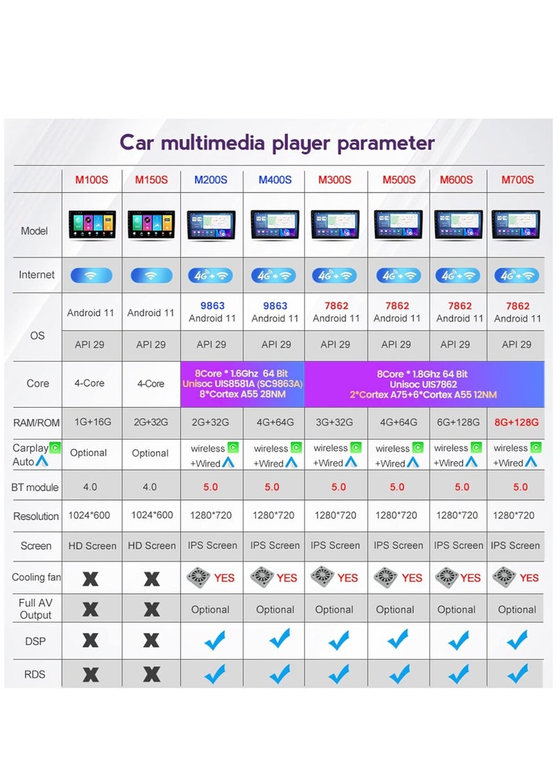 9" Android 11 Car Stereo for Mitsubishi Mirage Attrage 2012-2018 Car Radio Bluetooth Head Unit Support Carplay/Android Auto GPS Navigation WiFi 4G DSP SWC FM RDS - Image 3