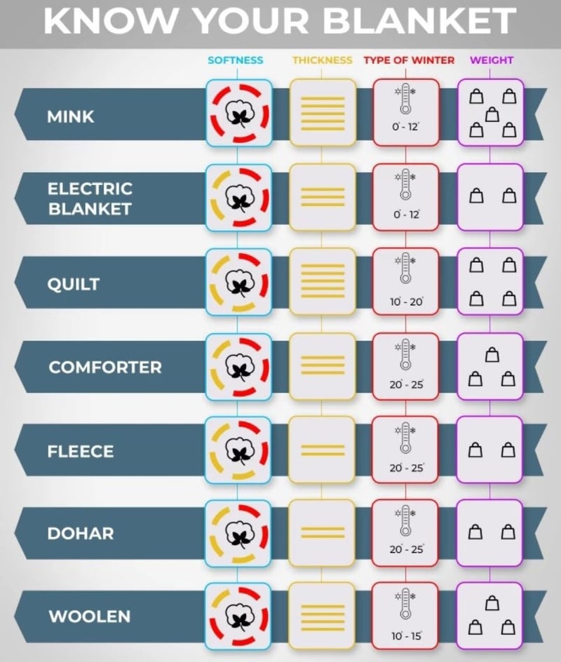 Blenzza Deco™ Glace Cotton Single Bed Reversible Babies 1 Kids Comforter & 1 Single Flat Bed Sheet with 1 Pillow Cover (Design 7) (0 to 8 Years Kids) - Image 3