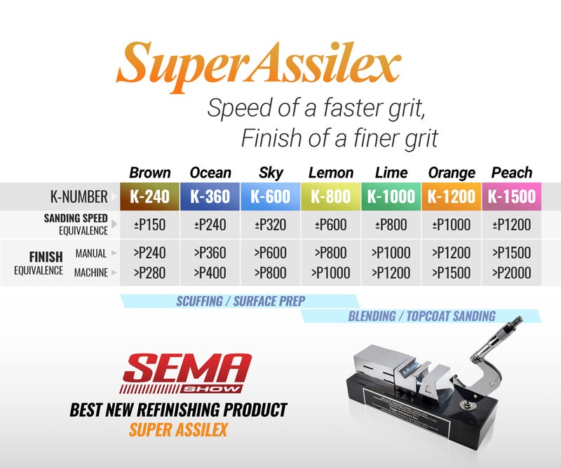Eagle Abrasives Super Assilex Flexible Sanding Sheet Finishing Starter Kit, SP19115, K600-K1500, 25 Sheets + 1 Foam Hand Block & Interface Pad + 1 M Hand Pad - Image 3