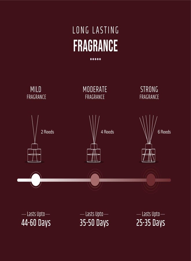 اروماهبور مجموعة معطر جو فاخر من أروما بيور - 120 مل مع 4 أعواد من الألياف | ياسمين يدوم حتى 60 يومًا | معطر جو لغرفة النوم، الحمام، المكتب | خالٍ من السموم، علاج عطري، معتمد من IFRA - Image 5