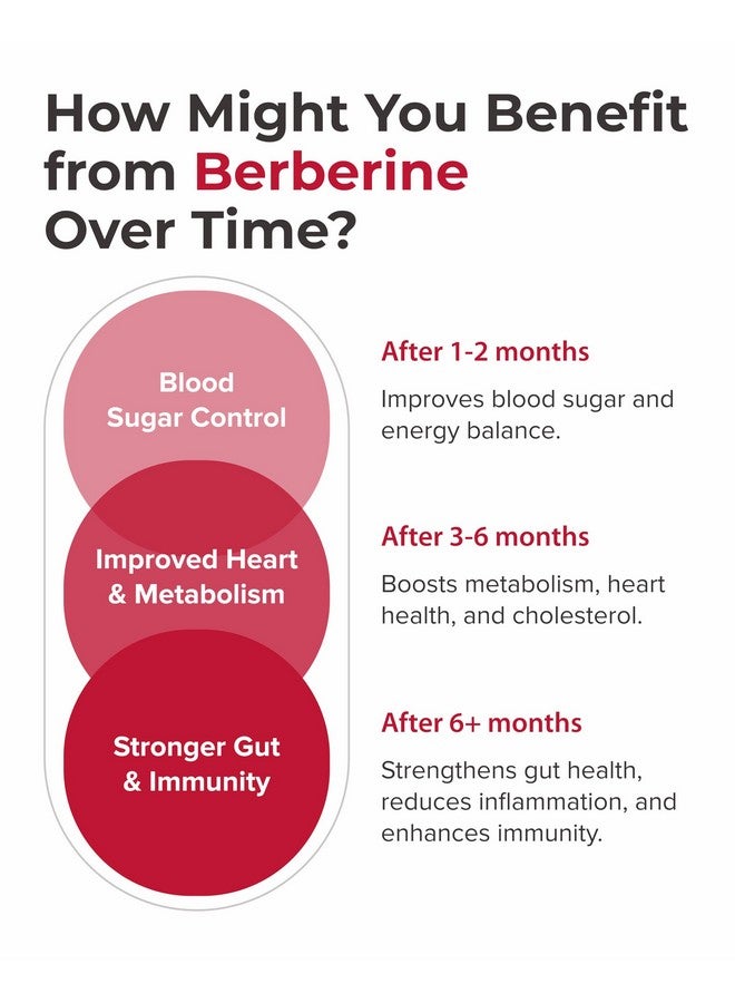 Purecraft مكمل بيربرين PURECRAFT 1000 ملغ - مكمل بيربرين فايطوسوم متاح حيوياً لدعم الأيض وصحة الدورة الدموية - 7X امتصاص - غير معدّل وراثياً، خالي من الغلوتين - 60 كبسولة - Image 5