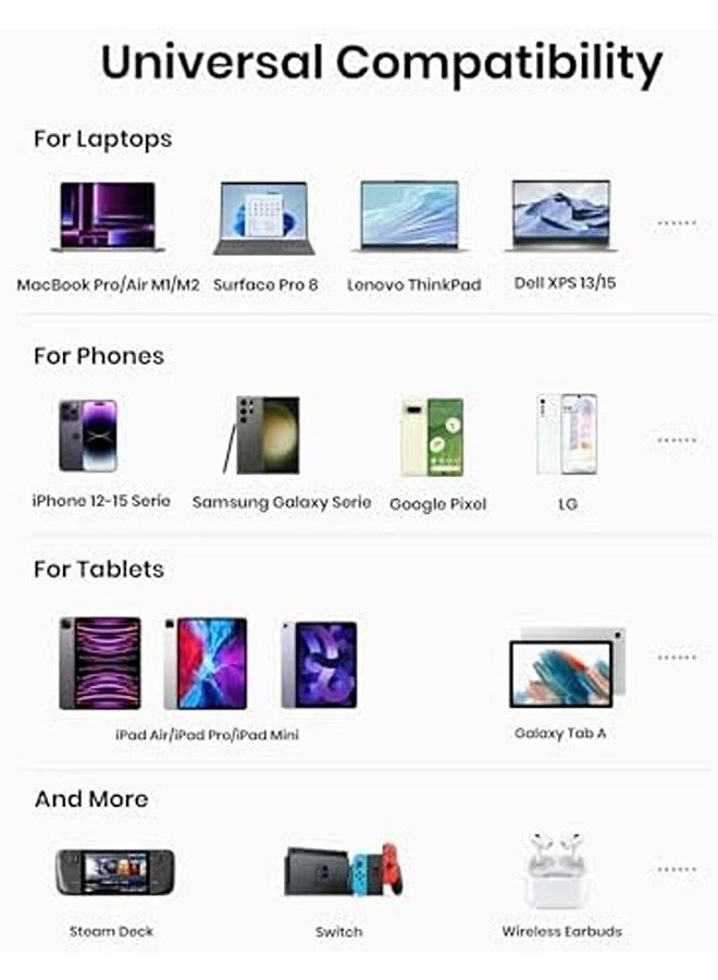 INIU 27000mAh 140W Power Bank | USB-C In/Out, High-Capacity Laptop Charger with Smart Display - Image 4