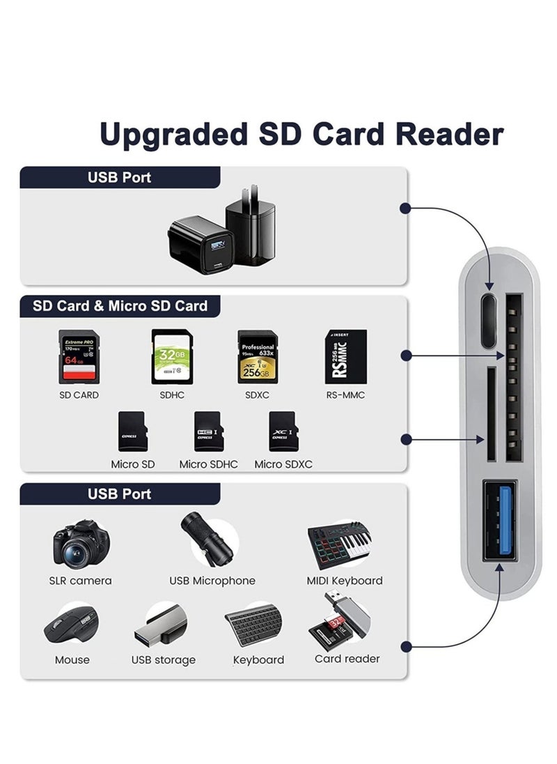SD Card Reader for iPhone/iPad,iPhone SD Card Reader,4 in 1 USB OTG Adapter for iPhone Compatible MicroSD/SD - Image 2