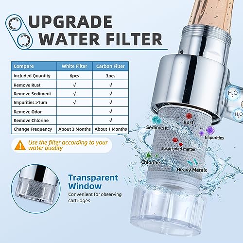 CECEFIN Carbon-Fiber Faucet Extender Aerator-Water-Filter - 4pcs 1um Micro-Porous Chlorine Purifier, High Density Sediment Filtration, 1"(D)*1.47"(H) Filtered Cartridge for CECEFIN Swivel Aerator - Image 3