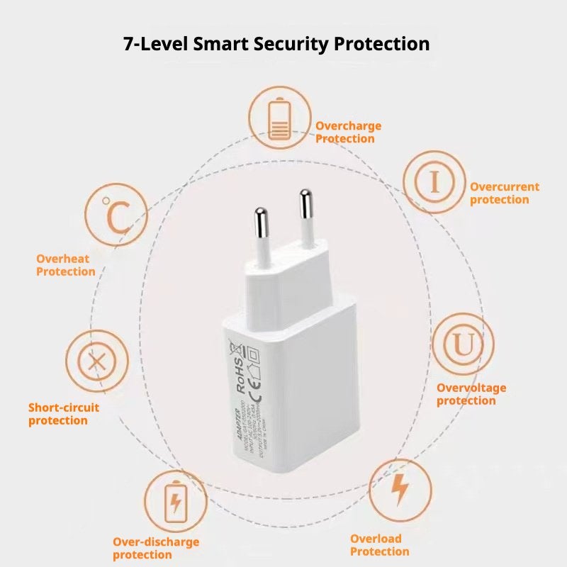 WHALE 120W Fast-Charging Wall Charger，(European standard), Compatible with Xiaomi Redmi Note 14/14 Pro, Note 13/13 Pro, Redmi 13C/14C/15C, and Xiaomi 15T (Cable Not Included) - Image 5