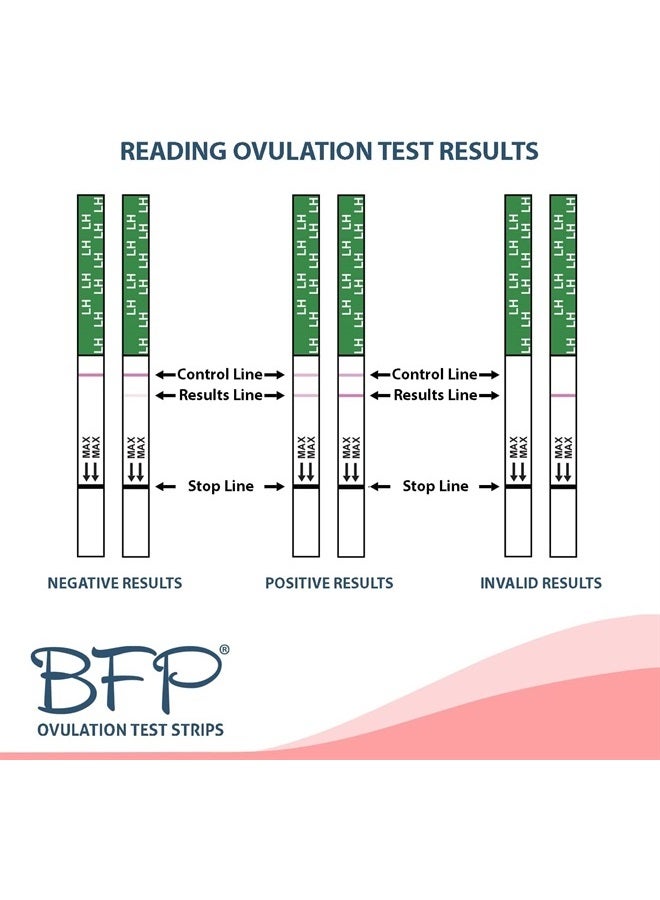 fairhaven health BFP Ovulation & Pregnancy Test Strips for Pregnancy Detection - At Home Early Predictor Kit for Fertility & Women Trying to Conceive, 40 LH Ovulation & 10 HCG Levels Pregnancy Test, Made in N. America - Image 4