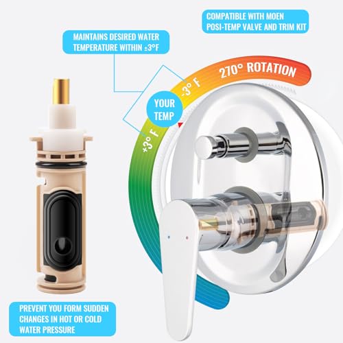 DSWJZDW 2 Pack Replacement Cartridge for Moen Moen Shower Replacement Cartridge Compatible with 12221222b OneHandle Posi Temp Valve - Image 3