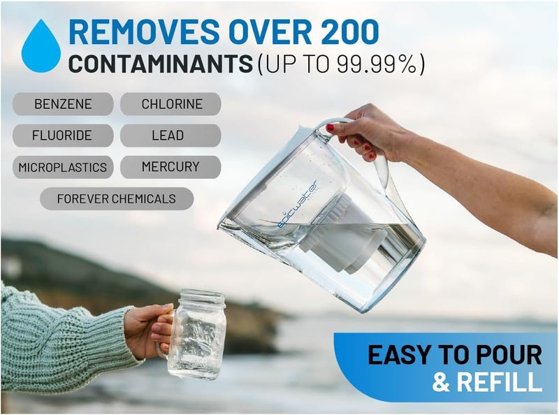 Epic Water Filters REPLACEMENT FILTER/Compatible with Epic Pure Water Pitcher/Removes Fluoride, Lead, Forever Chemicals, Heavy Metals, Chemicals, Industrial Pollutants/Filters 150 Gallons - Image 2