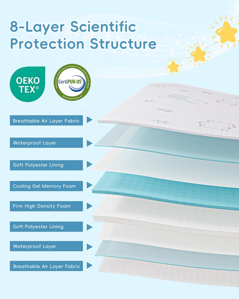 VRSHOAT Trifold Pack and Play Mattress 38"x26", Double-Layer Pack N Play Mattresses for Baby Toddler with Waterproof Washable Breathable Cover, Portable Mini Crib Mattress for Playpen - Image 3