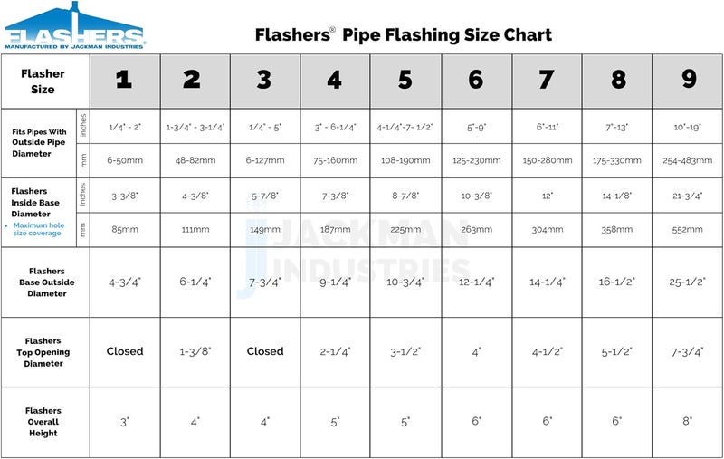 Flashers #6 Black EPDM Round Flexible Roof Jack Pipe Boot Metal Roofing Pipe Flashing (Pipe OD 5" to 9") - 100% Made In The USA - Image 2
