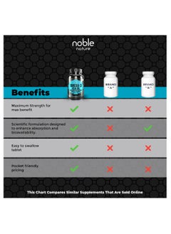 noble nature Omega 3 Fish Oil with EPA & DHA Fatty Acids - Heart, Brain & Immune Support for Men & Women, 1000 mg, Double Strength, 60 Softgels  - Image 3