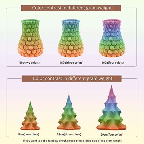 iSANMATE PLA+ 3D Printer Filament, Pla Filament 1.75mm Rainbow PLA, Color Change Filament Dimensional Accuracy +/- 0.03 mm,1 KG Spool - Image 4