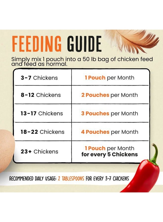 Roosty's Naturals Chicken De-Wormer Powder - Chili Mix | 1LB Pouch | All-Natural Formula | US-Made Chicken Wormer, Poultry De-Wormer | Chicken Medicine Supplies to Relieve and Safeguard from Worms - Image 1