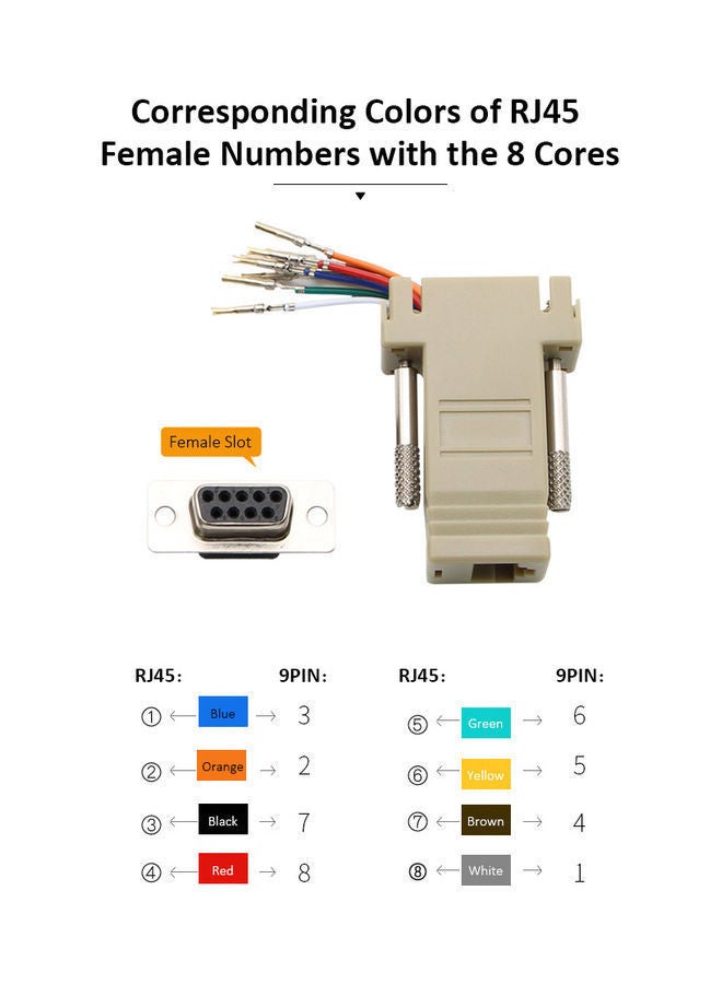 NIBEMINENT RH45 Female To DB 9Pin Connector White/Red/Blue  - Image 3