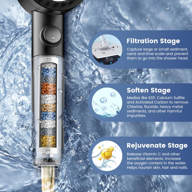 Vatex Filtered Shower Head with Handheld, High Pressure 5-Spray Ion Drops Shower Head with Filters for Hard Water, ON/OFF Switch Showerhead for Pets Bath, Shower Heads Filter - Remove Chlorine - Image 3