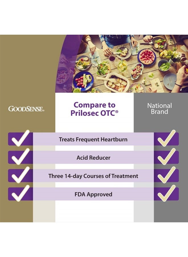 GOODSENSE - Omeprazole Delayed Release Tablets 20 Mg Stomach Acid Reducer For Frequent Heartburn Treatment 14 Count Pack Of 3 - Image 1