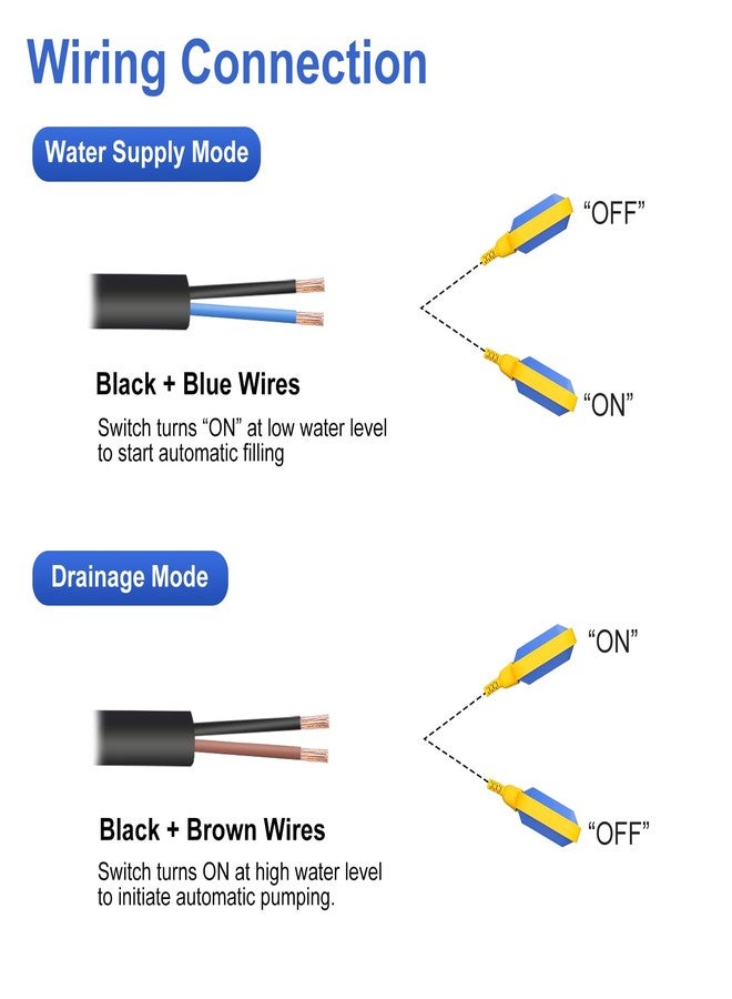 Baomain 4M 13ft Cable Float Switch, Water Level Controller, for Tank Pump, Water Tank or Sewage System On Auto Pilot, with Counterweight - Image 4