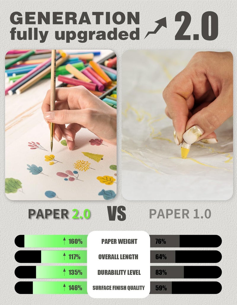 Joyooss Easel Paper Roll, Drawing Art Paper Roll for Kids 16” x 984” (82’) 2 Pack Painting Roll of Paper Kid Art and Craft Coloring White Paper for Kids Wrapping Gift Activity - Image 4