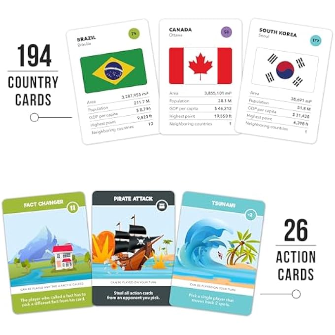 The World Game Fun Geography Board Game  Educational Game for Kids  Adults  Cool Learning Gift Idea for Teenage Boys  Girls 25 players - Image 4