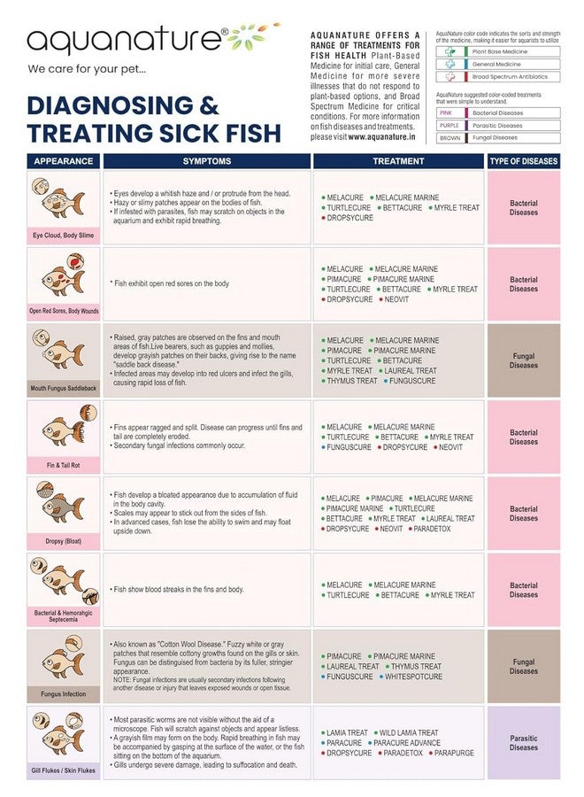 aqua nature أكوا ناتشر مزيل الكلور + مكيف المياه مركز مزيل الكلور + فيتامين ب & ج لأحواض السمك العذبة (250 مل) - Image 5