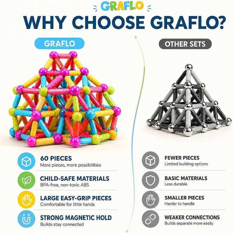 GRAFLO Magnetic Building Blocks - Magnetic Sticks and Balls Game Set 60Pcs - Construction Set, Educational, STEM Learning, Montessori Preschool Toys - Smart Magnet Construction Toy for Kids Ages 3-8 - Image 3