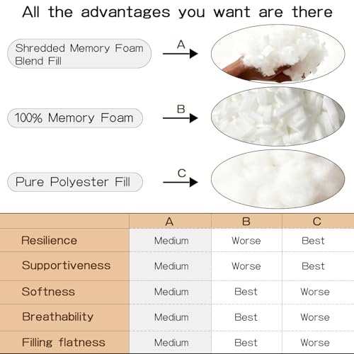 Jecqbor 10lbs Pillow Stuffing for Bed Body Cooling Pillow, Adjustable Cold Shreddred Memory Foam Filling with Polyfill Stuffing Refill for Bean Bag Chair Filler, Stuffed Animal, Couch, Art Crafts - Image 5