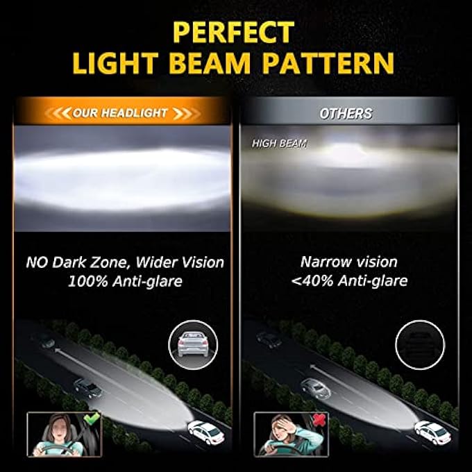 Eacam Ipega 7 Inch 6000K Ip67 Waterproof Led Headlights Round Halo Angel Eyes Drl Amber Turn Signal Headlights Replace HighLow Beam Compatible With Most Car 2Pcs - Image 4