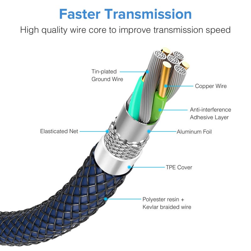 ANDTOBO USB 3.0 Female to Female Extension Cable USB 3.0 Type A Coupler Cord,Navy- 3.3Ft - Image 3