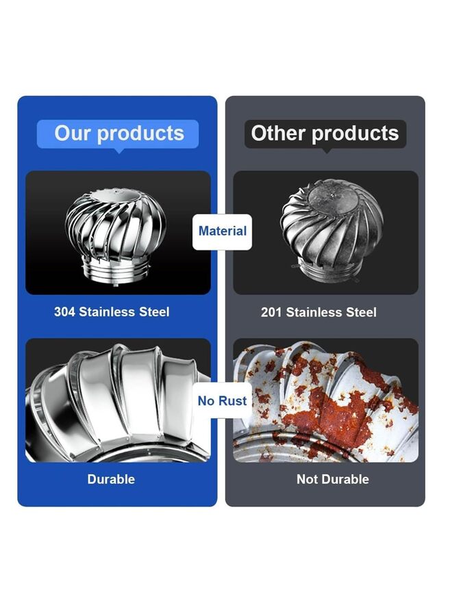 فتحة تهوية، فتحات تهوية سقف 200 مم، غطاء تهوية توربينات الرياح الدوارة من الفولاذ المقاوم للصدأ 201، فتحة تهوية العلية، غطاء توربينات الرياح، فتحة تهوية مدخنة السقف، مروحة تهوية - Image 5