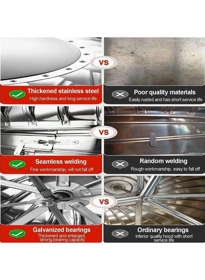فتحة تهوية، فتحات تهوية سقف 200 مم، غطاء تهوية توربينات الرياح الدوارة من الفولاذ المقاوم للصدأ 201، فتحة تهوية العلية، غطاء توربينات الرياح، فتحة تهوية مدخنة السقف، مروحة تهوية - Image 3