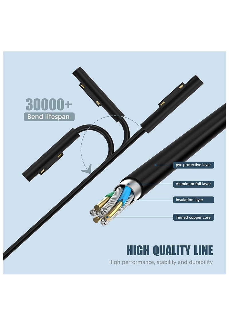 Generic - 65W 44W Surface Pro Charger, Microsoft Surface Laptop Adapter, Compatible with Surface Pro 8/ X/Pro 7/7/ 5/4/ 3 Surface Laptop Charger, 4/3/2 Surface Book, Surface Go3/2/1 - Image 1