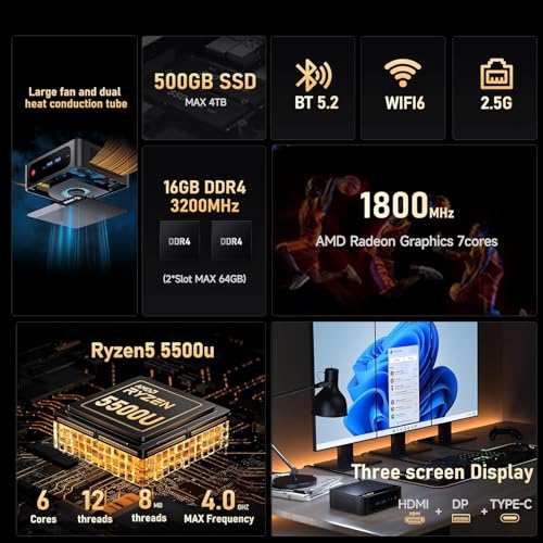 Beelink Mini PC, AMD Ryzen 5500U (6C/12T, Up to 4.0GHz), 16GB DDR4 500GB M.2 NVME SSD, Mini Computer Support 2.5G LAN/Triple Display/USB3.2/WiFi6/BT5.2 Home/Office Micro Desktop Computer - Image 2