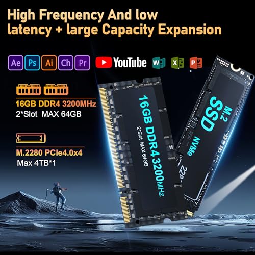 Beelink Mini PC, AMD Ryzen 5500U (6C/12T, Up to 4.0GHz), 16GB DDR4 500GB M.2 NVME SSD, Mini Computer Support 2.5G LAN/Triple Display/USB3.2/WiFi6/BT5.2 Home/Office Micro Desktop Computer - Image 5