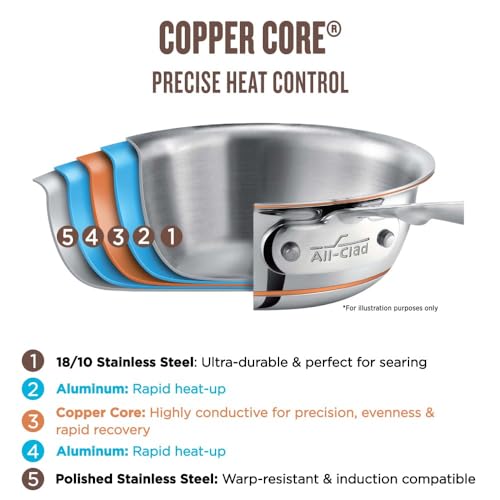 All-Clad Copper Core 5-Ply Stainless Steel Sauté Pan with Steel Lid 6 Quart Induction Oven Broiler Safe 600F Pots and Pans, Cookware Silver - Image 2